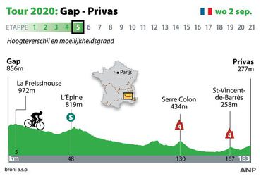 Tour de France: zo ziet de etappe van woensdag er uit