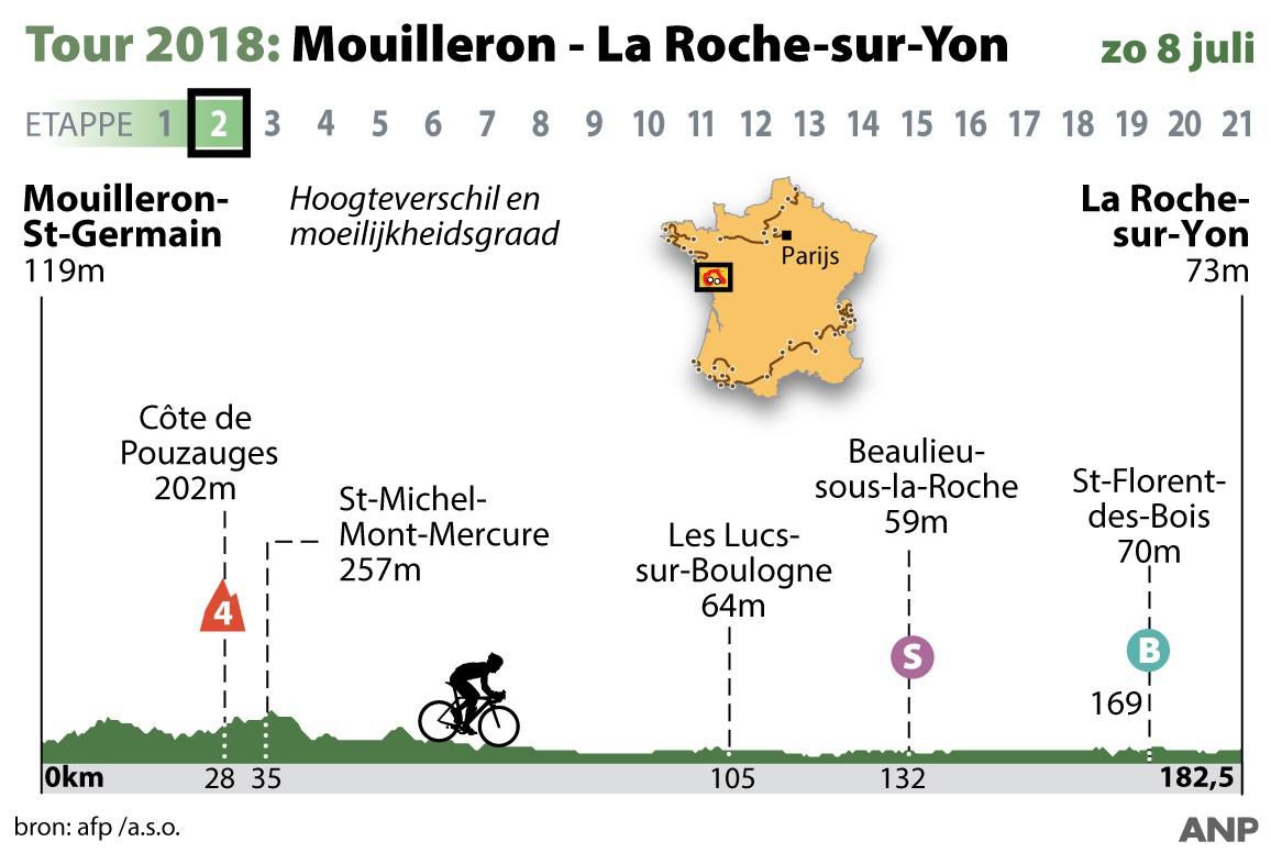 Zo ziet de 2e etappe van de Tour de France er uit op zondag