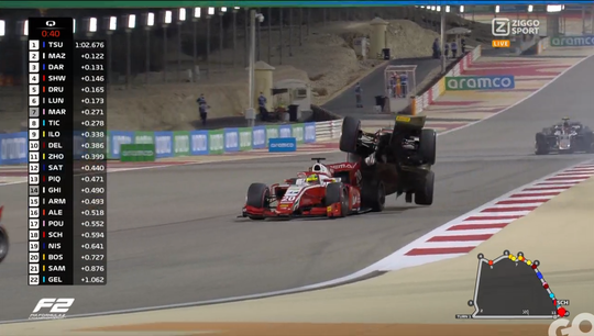 🎥 | Bizar ongeluk tijdens de kwalificatie van de Formule 2-race in Bahrein