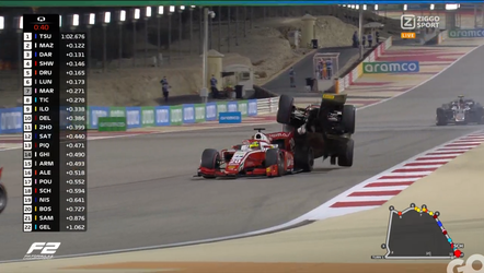 🎥 | Bizar ongeluk tijdens de kwalificatie van de Formule 2-race in Bahrein
