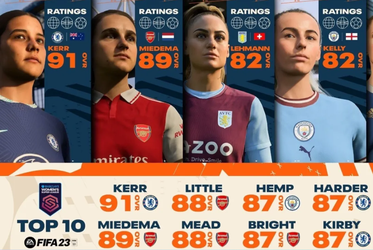 Check hier de hoogste FIFA-ratings in het vrouwenvoetbal: Miedema en Martens top-25