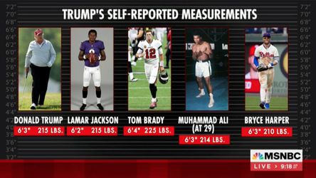 Amerikaanse sportfans verbazen zich over gewicht en lengte opgepakte Donald Trump