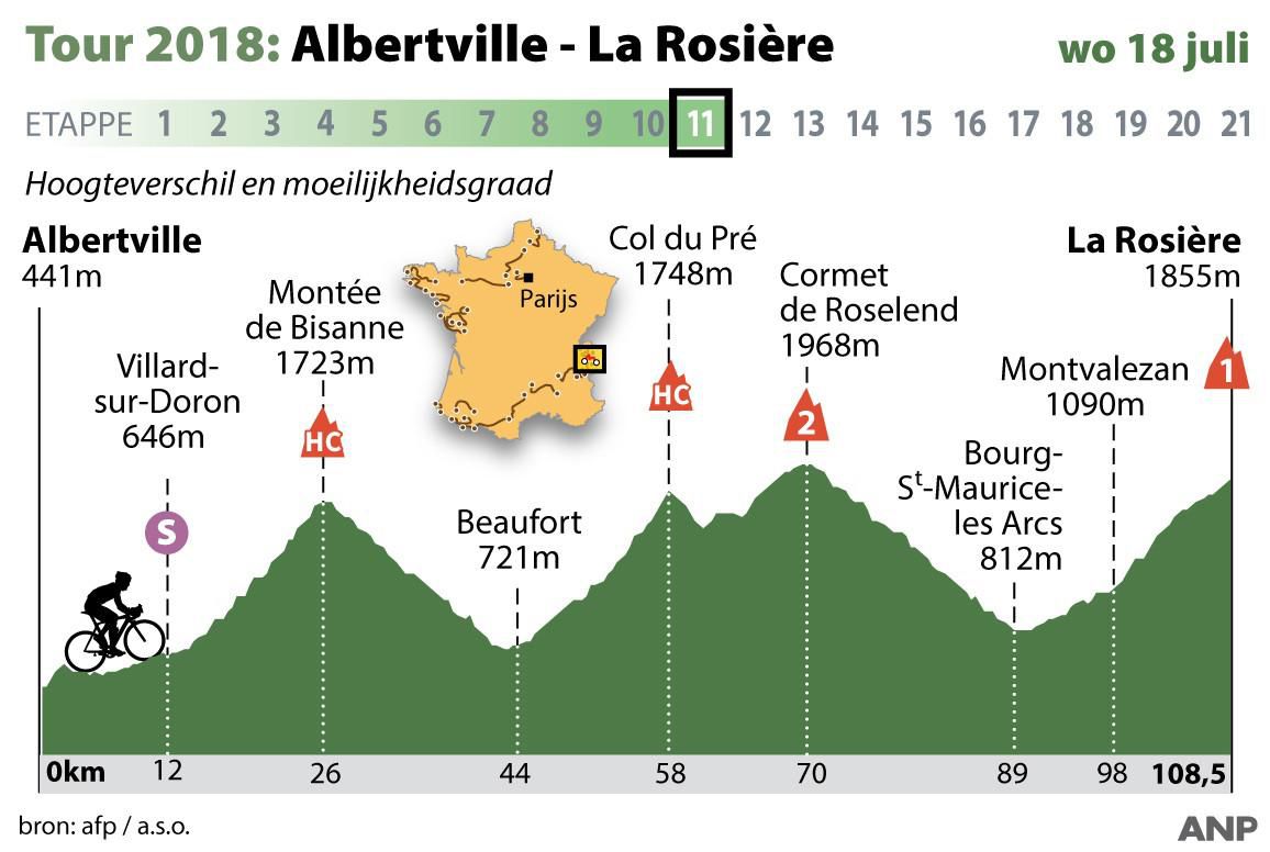 Dit krijgen de renners in de 2e Alpenrit voor de kiezen