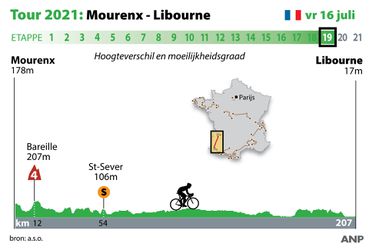 Dit is het profiel van etappe 19 in de Tour: weer Cavendish of welke sprinter is nog over?