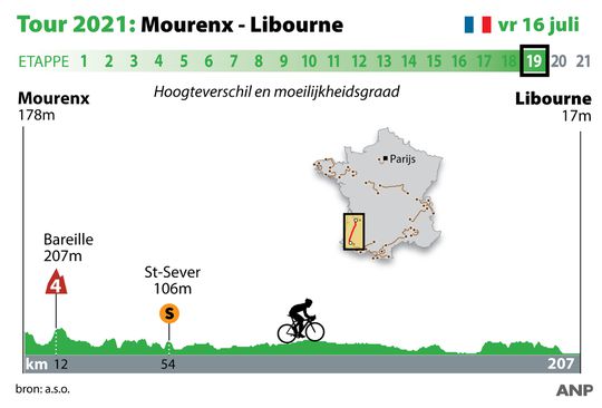 Dit is het profiel van etappe 19 in de Tour: weer Cavendish of welke sprinter is nog over?