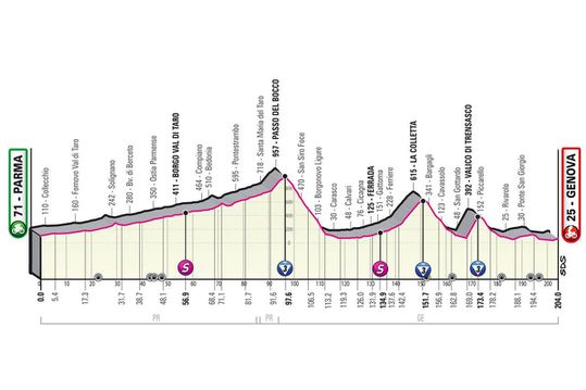 12e Giro-etappe: klimmende avonturiers ruiken hun kans op weg naar Genua