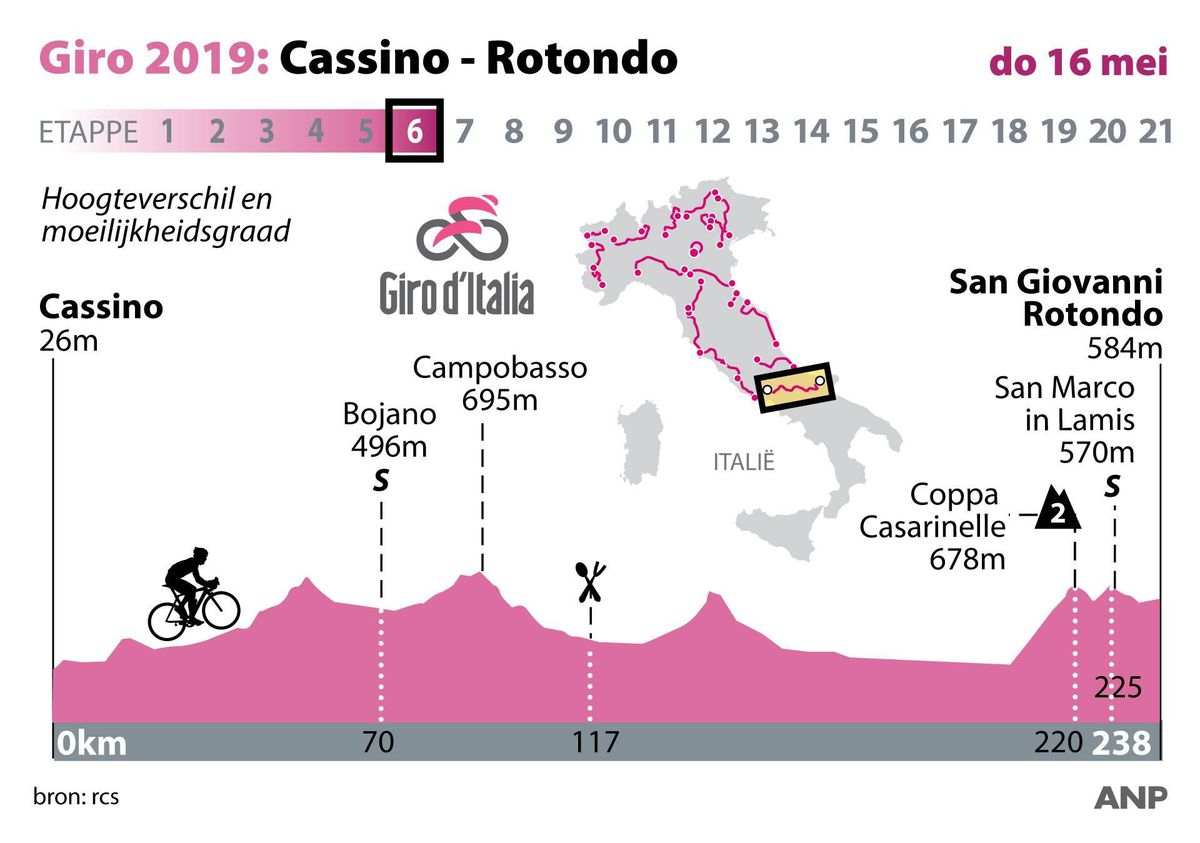 Pittig slot in zesde etappe Giro d'Italia: kans voor vluchters of puncheurs