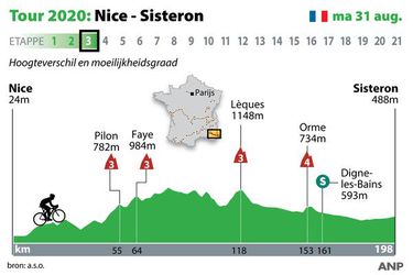 Zo ziet maandag de 3e etappe van de Tour de France eruit