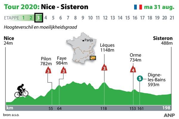 Zo ziet maandag de 3e etappe van de Tour de France eruit