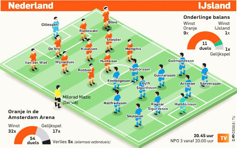 Riedewald speelt Martins Indi uit basis Oranje