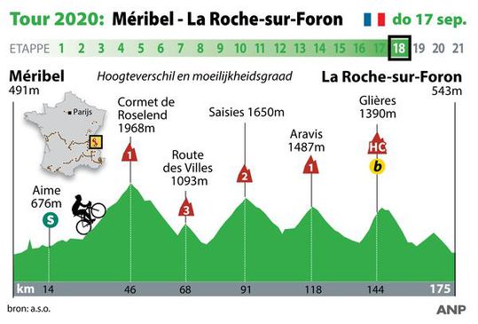 Nog 1 echte bergetappe: zo ziet de Tour-rit van donderdag er uit