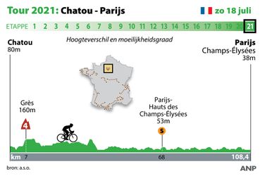 Dit is etappe 21 in de Tour de France: met 60 km per uur denderen over de Champs-Élysées