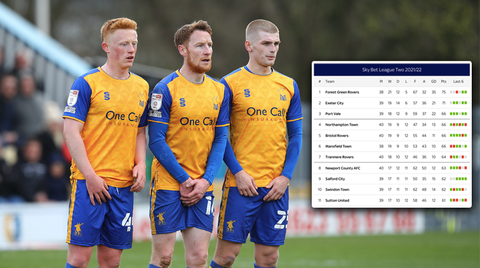 Ongekende spanning in League Two: welke clubs promoveren er rechtstreeks?