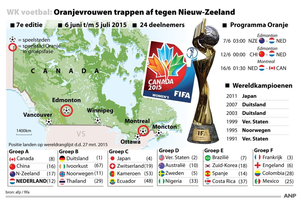 Voorspelling: Oranje haalt kwartfinale WK