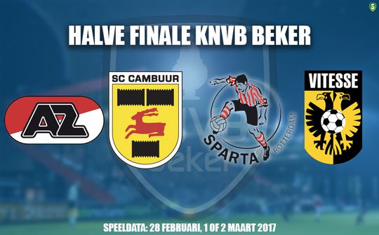 Loting beker: AZ ontvangt Cambuur; Vitesse naar Sparta