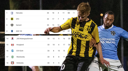 Is dit de allerspannendste (amateur)competitie van Nederland?