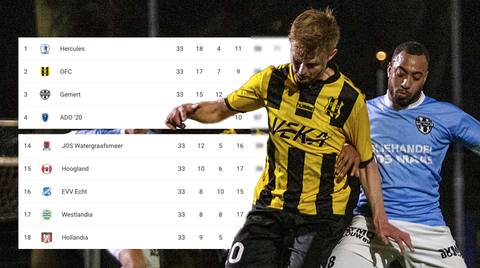 Is dit de allerspannendste (amateur)competitie van Nederland?