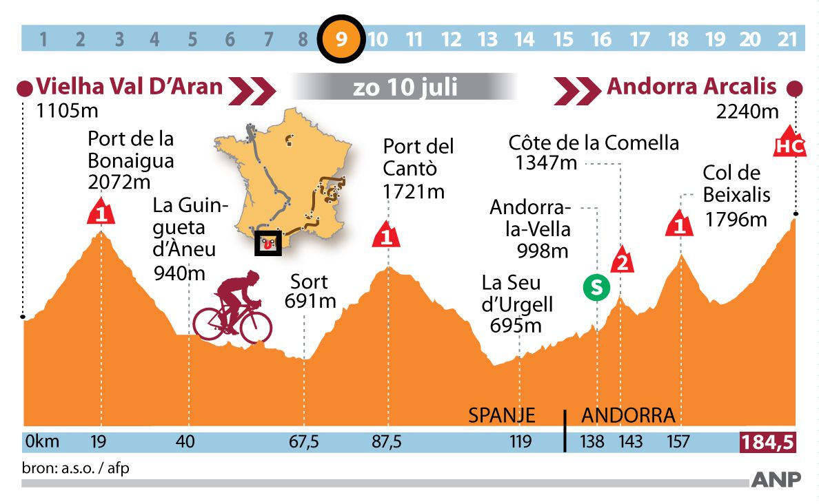Tour de France naar Andorra