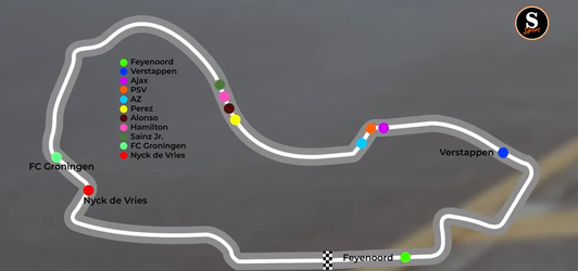 🎥😂 | Hilarische video De Speld: kan Max Verstappen Feyenoord nog inhalen?