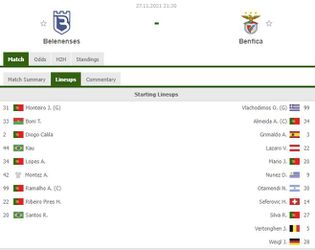 MAKKIE voor Benfica: tegenstander Belenenses speelt met 9 (2 keepers) door coronauitbraak