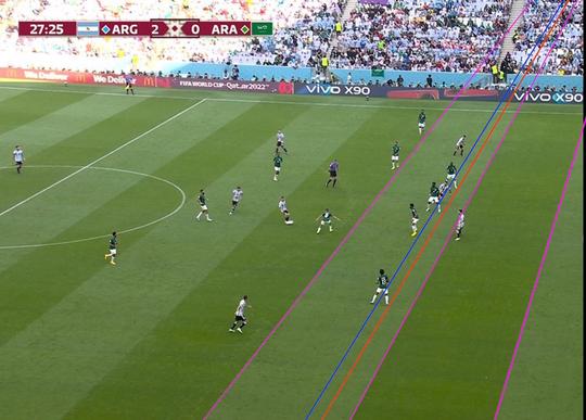 Zat VAR Pol van Boekel er naast bij afgekeurde goal Argentinië? Nieuwe lijntjes lijken fout aan te tonen