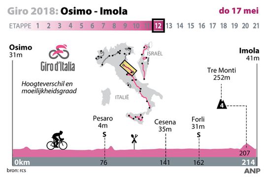 Giro-etappe 12: Sprinters ruiken bloed door vlak parcours