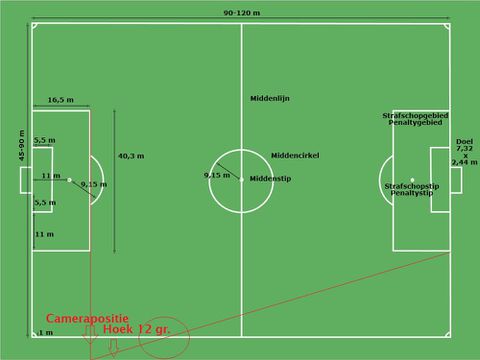 PSV-fan lost samen met wiskundedocent (Ajax-fan) discussie op: 'Bal was 5cm over de lijn!'