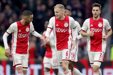 📊 | Statistieken geven aan: Ajax zou met gemak Eredivisie winnen