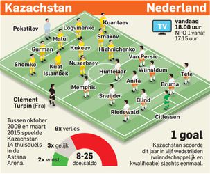 Met Huntelaar, Sneijder en Van Persie gaat Oranje voor vroege treffer