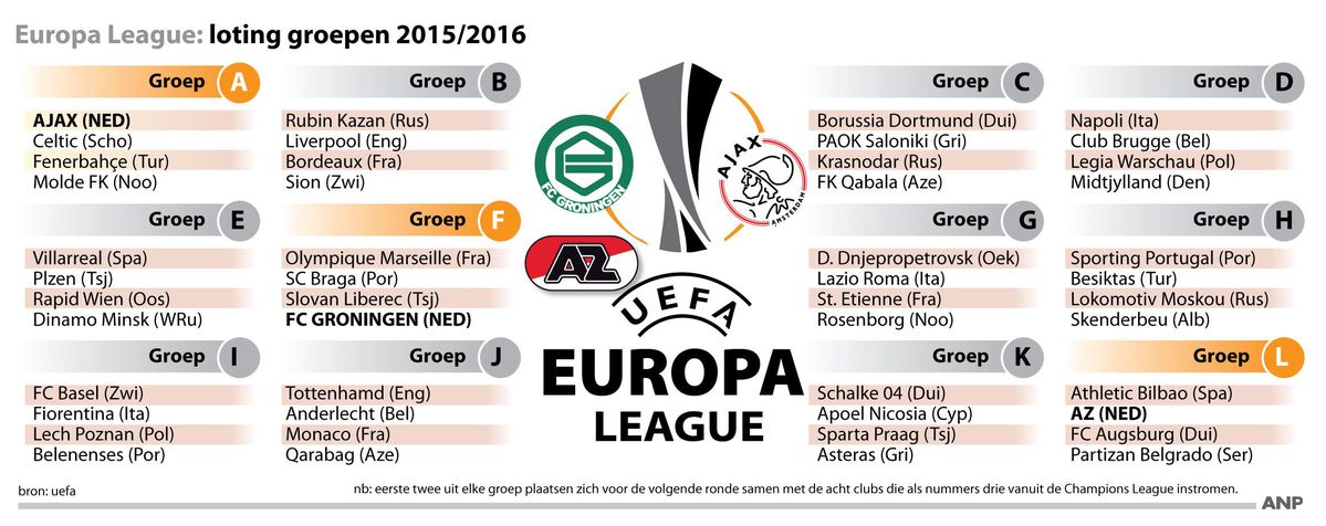 Dit zijn de wedstrijden om naar uit te kijken in de Europa League