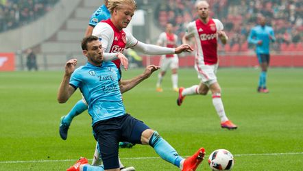 Belgen en Denen op stoom in de Eredivisie