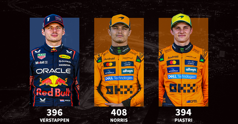 scenarios-formule-1-strijd-wk-verstappen-norris-piastri