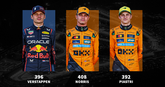 Wie gaat er met de titel vandoor in de Formule 1: Lando Norris, Max Verstappen of Oscar Piastri. © Getty Images en beeldbewerking Sportnieuws.nl