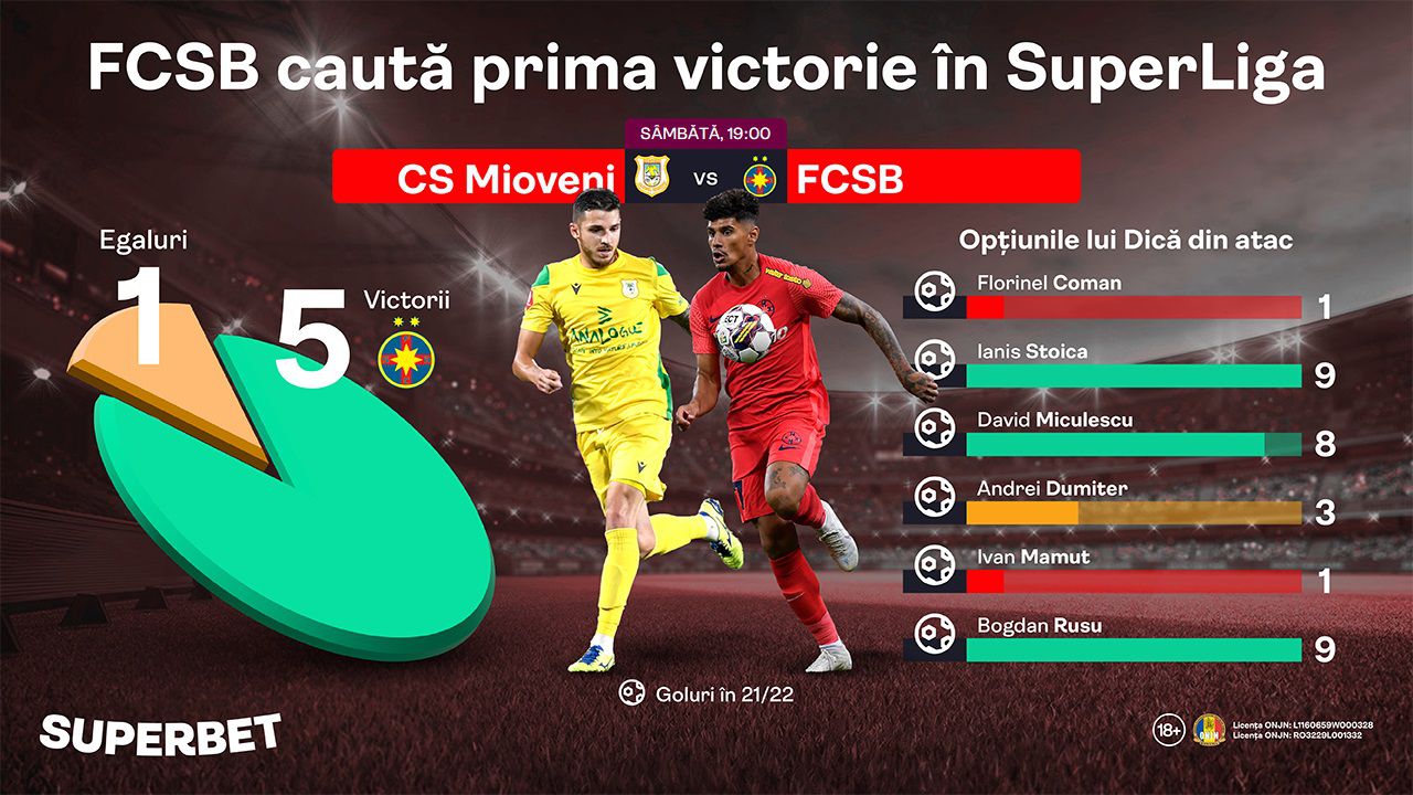 Victorie clară pentru FCSB, 3-0 cu FC Hermannstadt, în Superligă