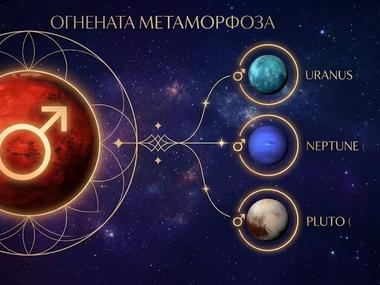 Огнената метаморфоза: Космическите предизвикателства на Марс през първата седмица на юли