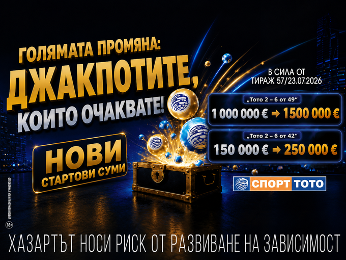Рекордни стартови джакпоти: Български спортен тотализатор увеличава началните суми в „Тото 2 – 6 от 49“ до 1,5 млн. евро и в „Тото 2 – 6 от 42“ до 250 хил. евро