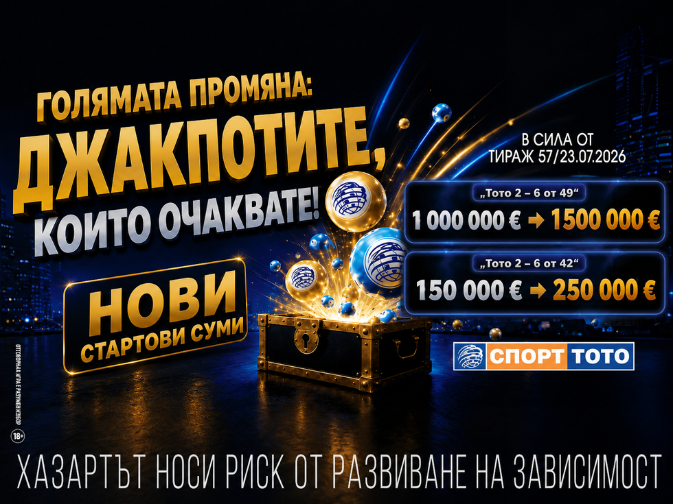 Рекордни стартови джакпоти: Български спортен тотализатор увеличава началните суми в „Тото 2 – 6 от 49“ до 1,5 млн. евро и в „Тото 2 – 6 от 42“ до 250 хил. евро