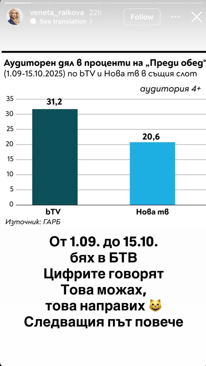 Рейтинг