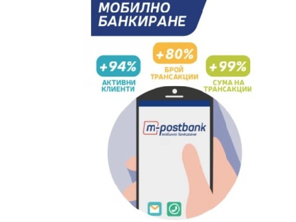 Пощенска банка: С близо 50% расте броят на клиенти, които ползват онлайн банкиране само за година