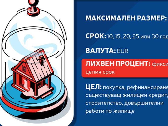 За първи път в България се предлага жилищен кредит с 30 години фиксирана лихва